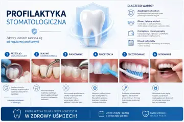 Profilaktyka stomatologiczna: przegląd, skaling, piaskowanie, fluoryzacja, szczotkowanie i nitkowanie. Higienistka stomatologiczna dba o zdrowy uśmiech.